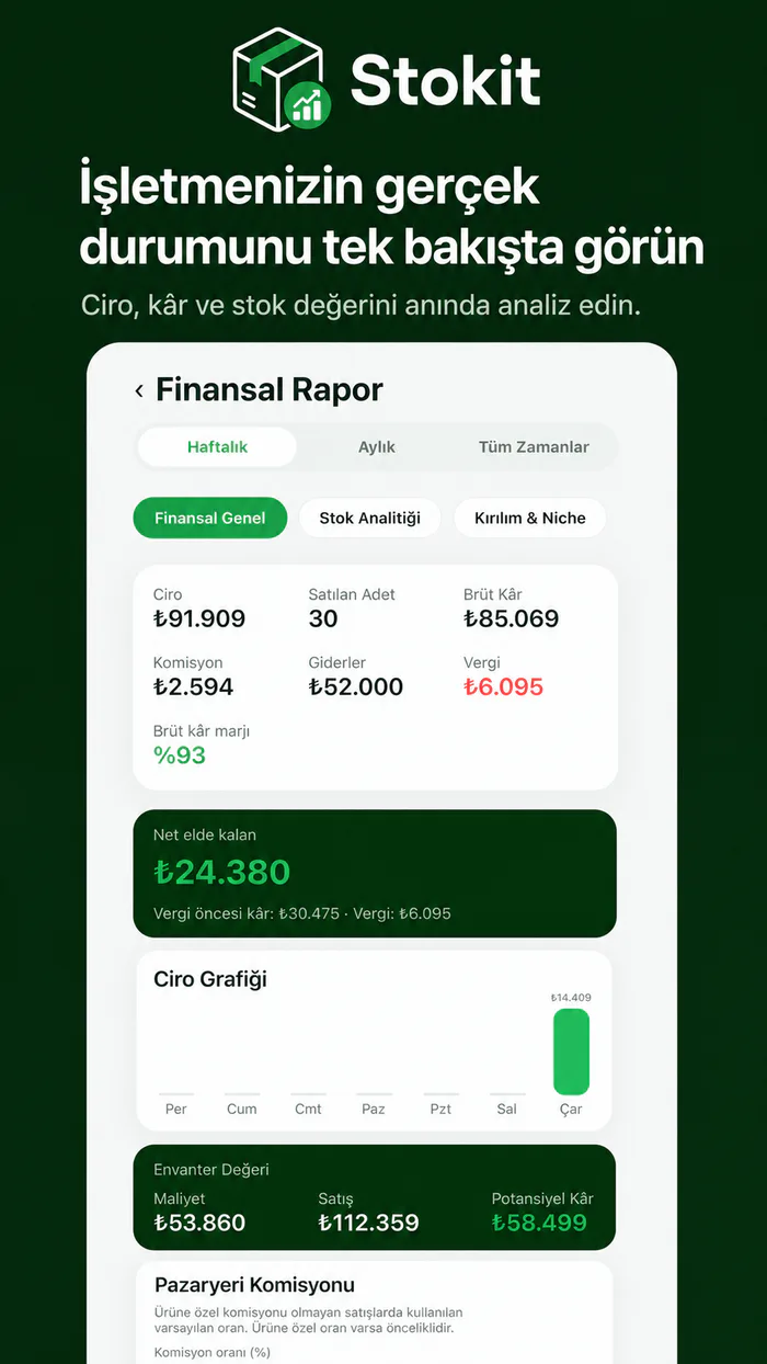 Stokit ciro, kâr ve stok değeri finansal rapor ekranı